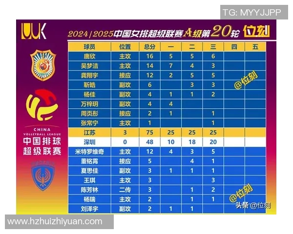 排球力量排行榜:深圳排球队位居第8名